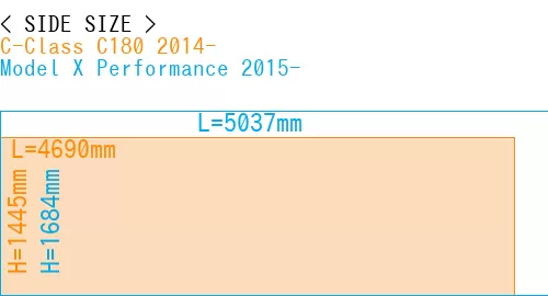 #C-Class C180 2014- + Model X Performance 2015-